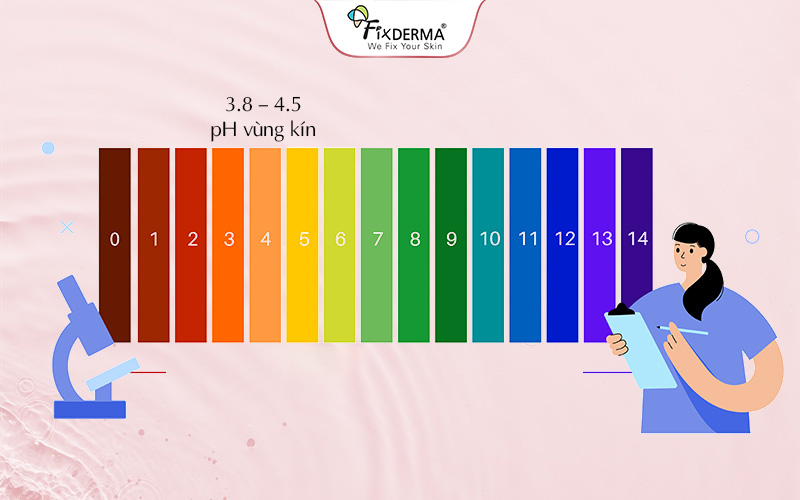 Chọn dung dịch vệ sinh phụ nữ với độ pH tương đồng