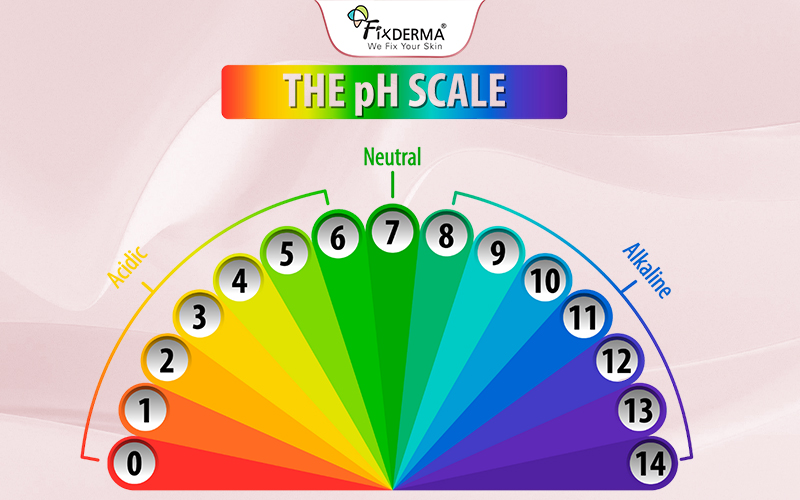 Độ pH ảnh hưởng đến vùng kín