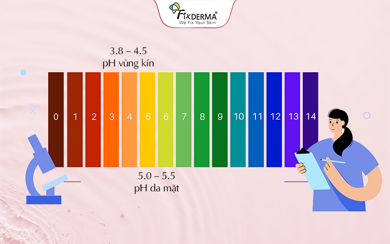 Độ pH của vùng kín và da mặt khác nhau